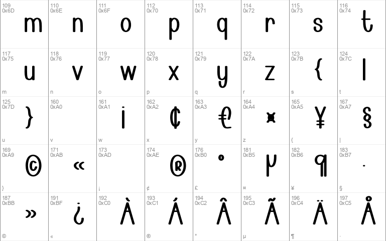 Simple Alphabet