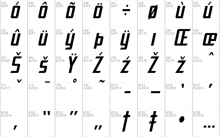 SF Electrotome Condensed