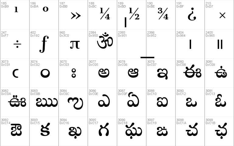 Sree Krushnadevaraya Windows font - free for Personal