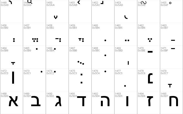 Screen Matrix