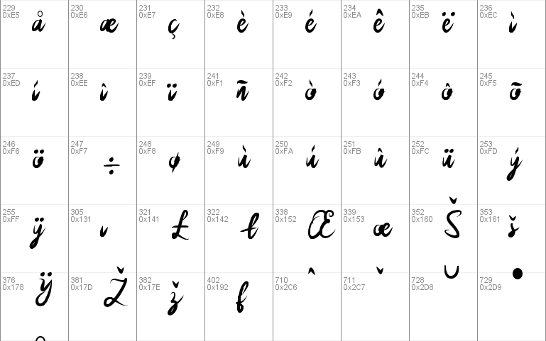 Sakira Script