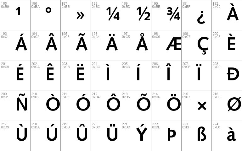 Syntax LT Std