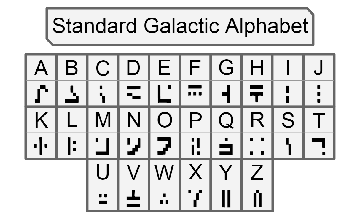 Standard Galactic Alphabet Hand