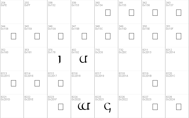 Tengwar Quenya