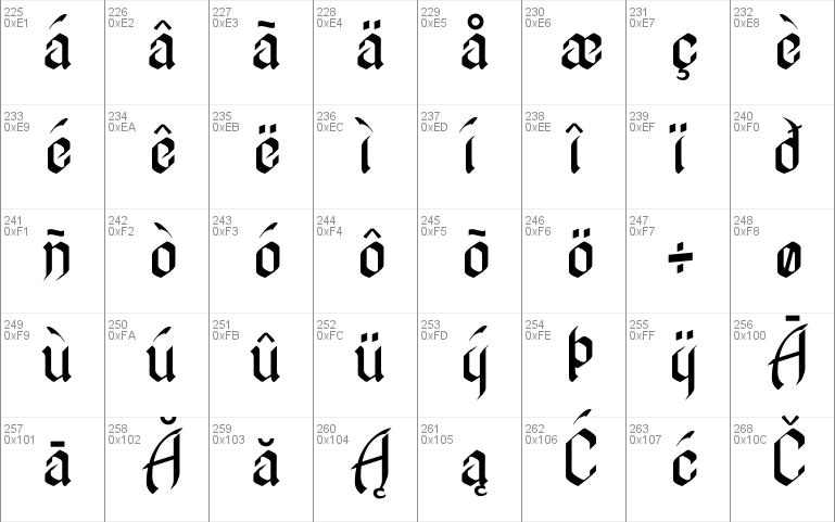 TheNovice Font