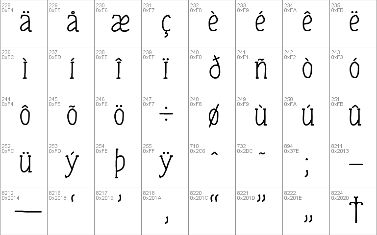 Tulisan Tangan 74