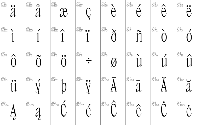 TT Ricks Trial Variable