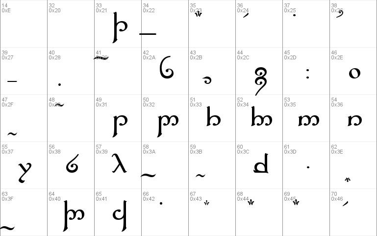 Tengwar Elfica