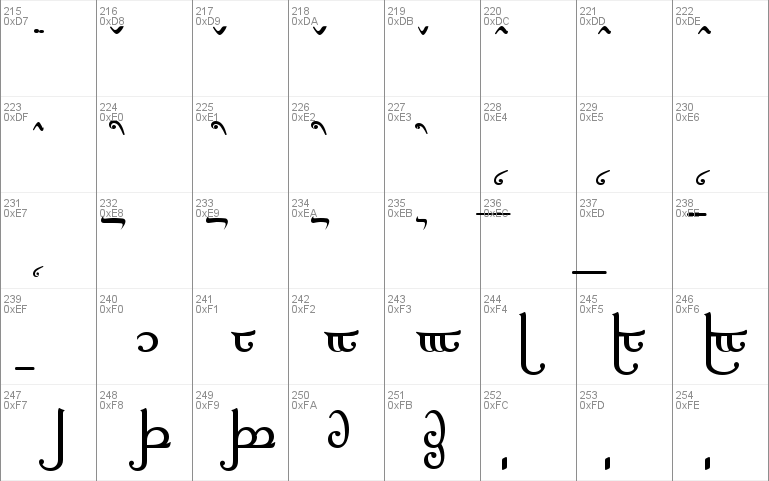 Tengwar Elfica