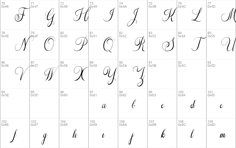 The Adelyne Script