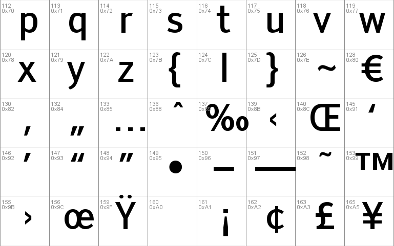 Tiresias PCfont Z