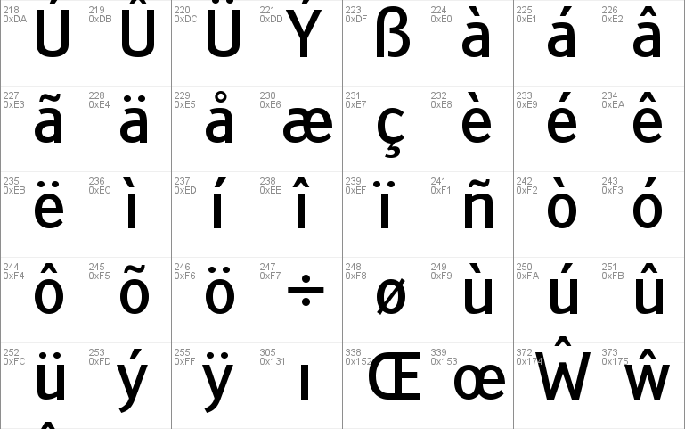 Tiresias PCfont Z