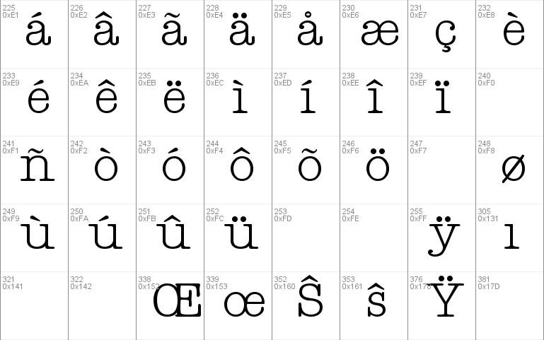 Teletype Regular Font