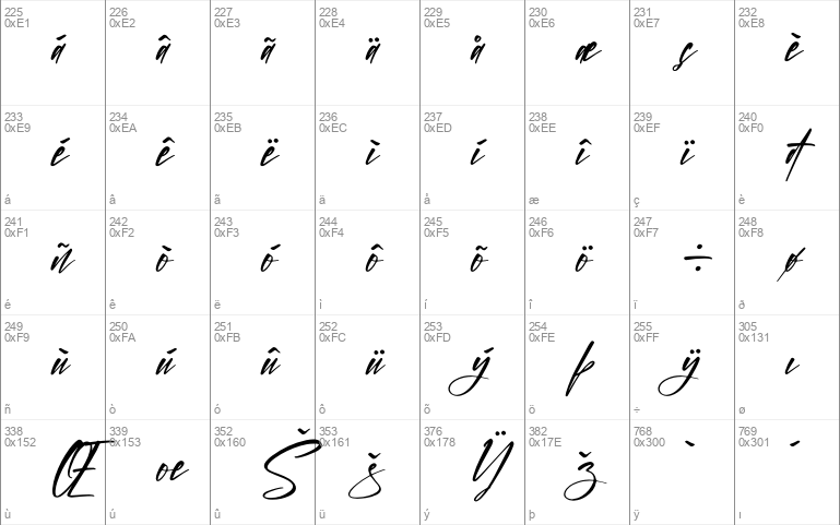 The Mondela Catalisa Script