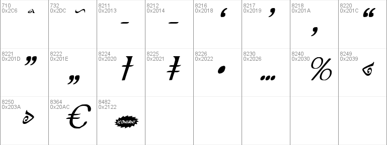 The Shire Condensed Italic