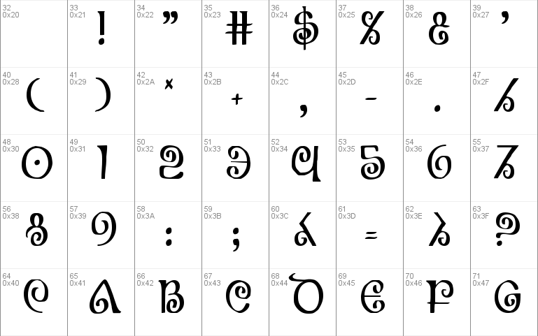 The Shire Condensed