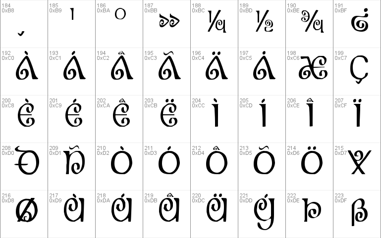 The Shire Condensed