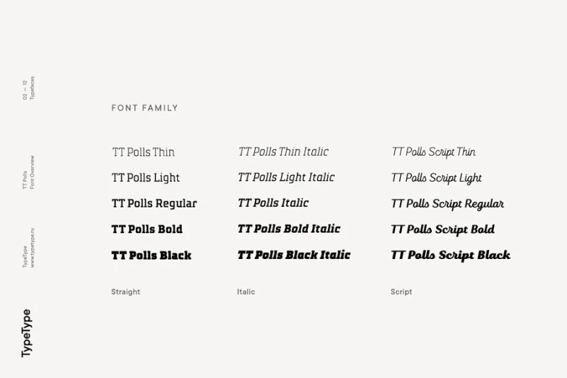 TT Polls Script Trial