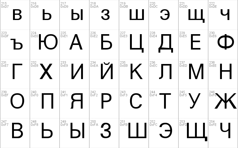 Tajiki Sophia Windows font - free for Personal