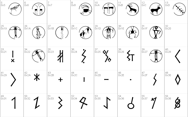 The Roman Runes Alliance