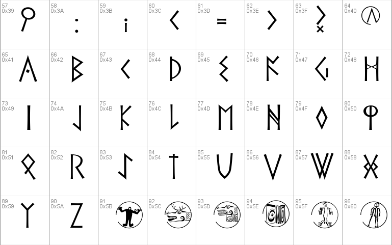 The Roman Runes Alliance