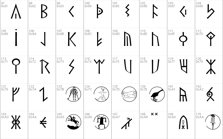 The Roman Runes Alliance