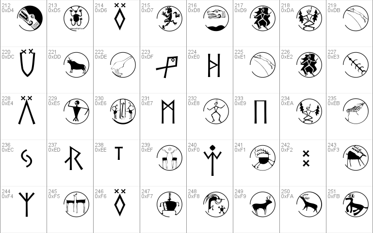 The Roman Runes Alliance