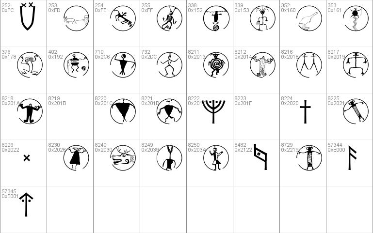 The Roman Runes Alliance