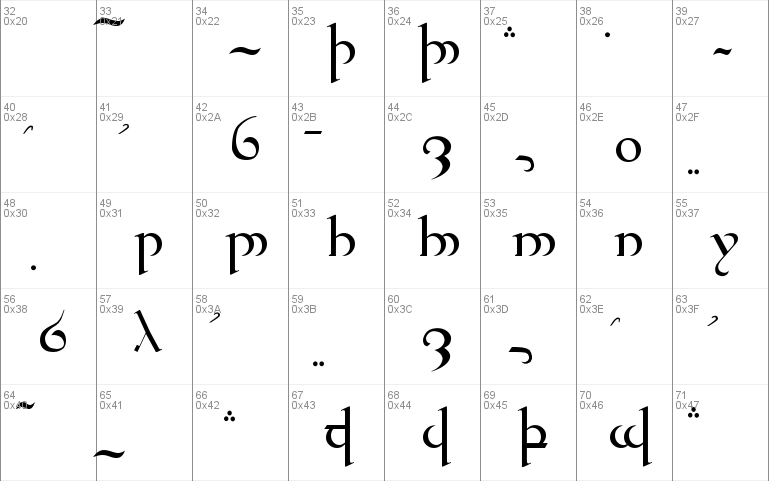 Tengwar Quenya