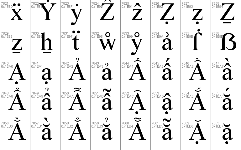 8 times. Знак Дельта в Таймс Нью Роман. Цифра 8 times New Roman на бумаге.