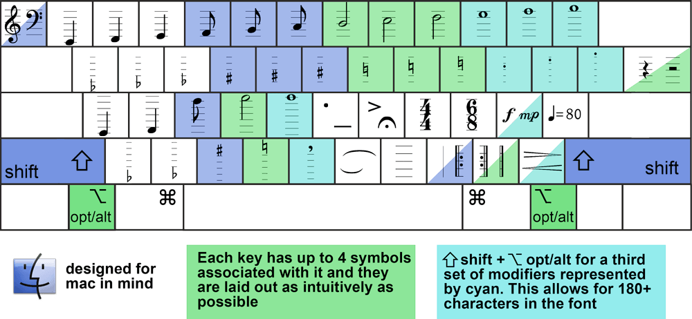 music fonts for mac