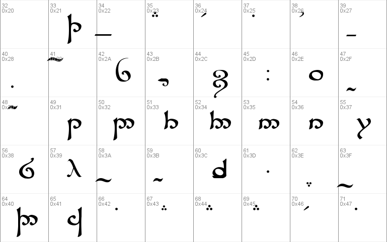sindarin alphabet