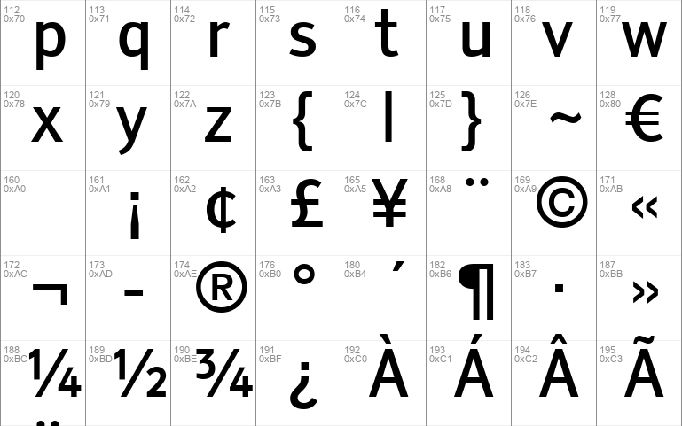 Tiresias PCfont