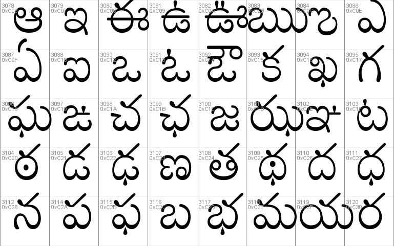 Tenali Ramakrishna Windows font - free for Personal