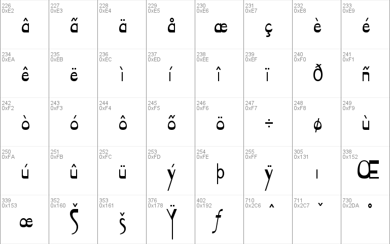 TabletCondensed