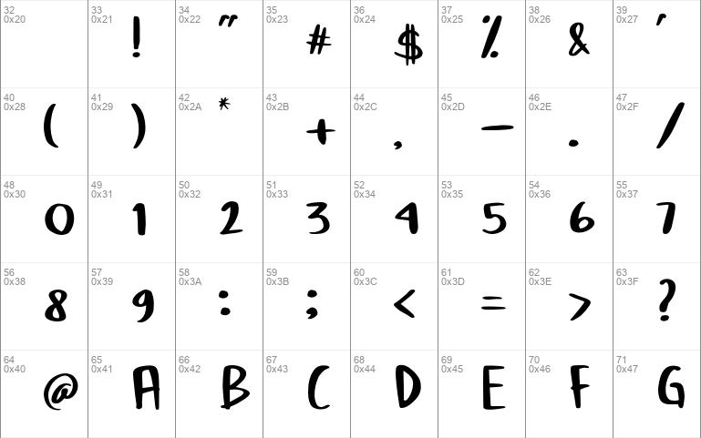 The Beelly script