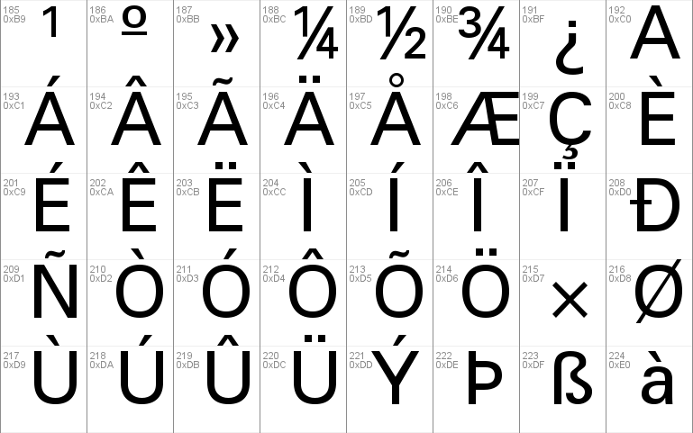 univers typeface