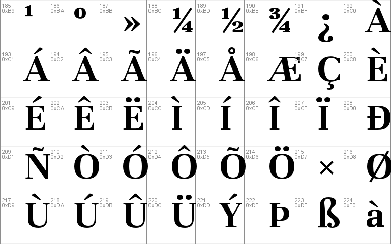 Unna-BoldItalic Font