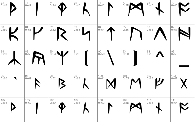 Ultima Runes