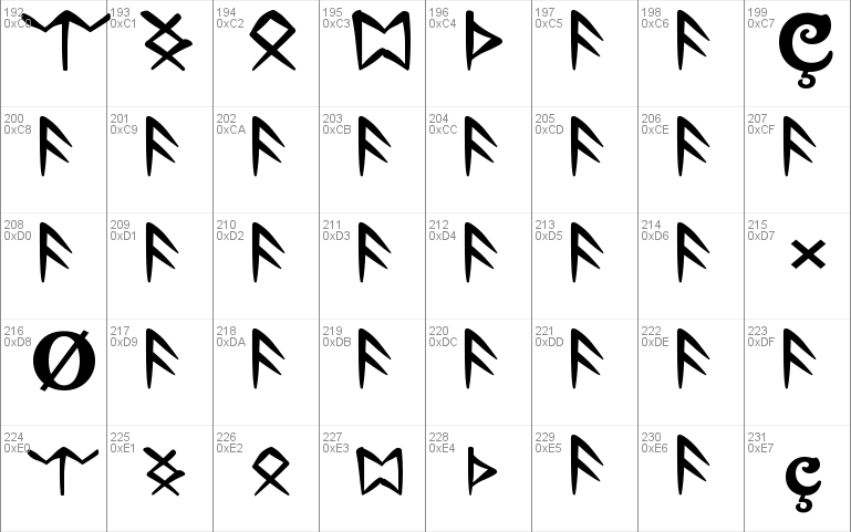 Ultima Runes