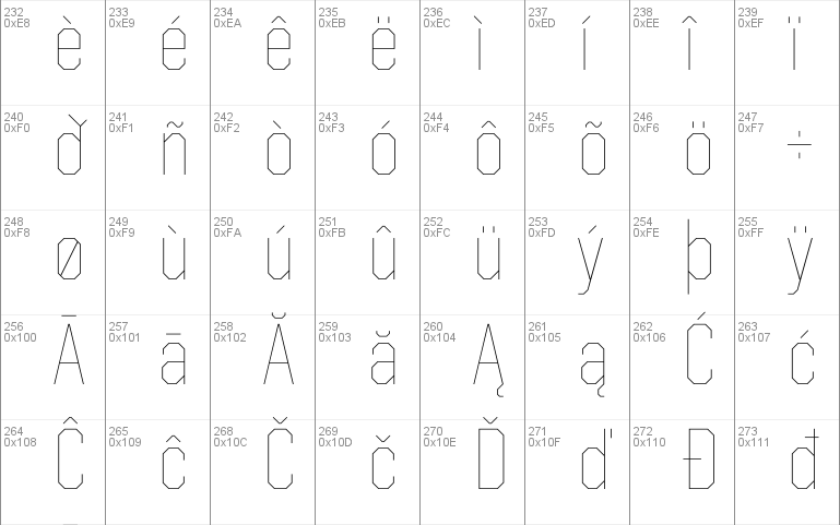 United Sans SemiCond