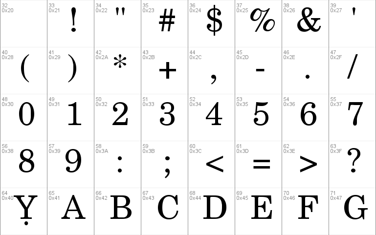 VNI-DOS Sample Font 