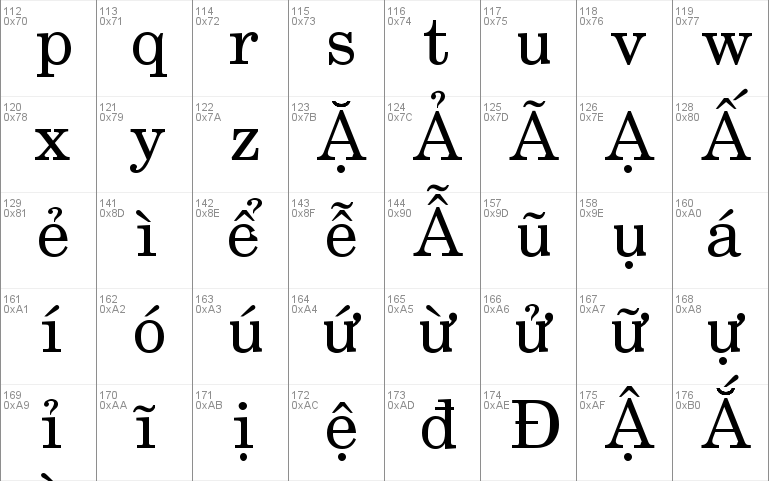 VNI-DOS Sample Font 