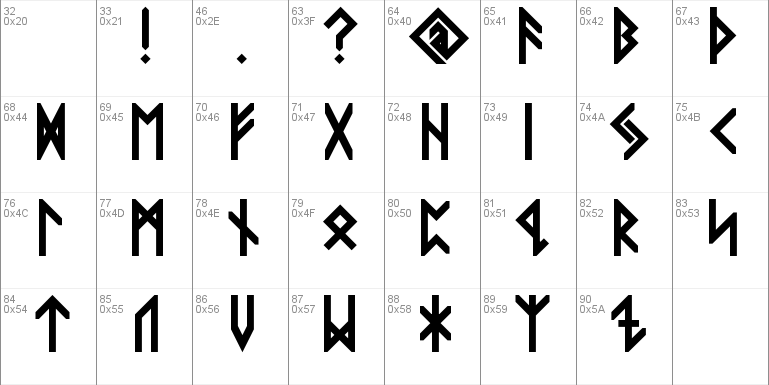 Viking Elder Runes