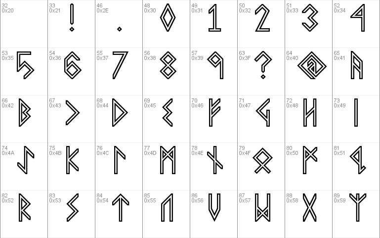 VIKING, MIDDLE Runes
