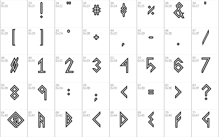 Viking Younger Runes