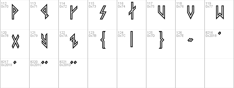 Viking Younger Runes