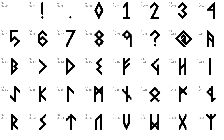 Viking Middle Runes