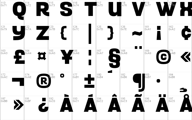 typeface vs font vs glyph