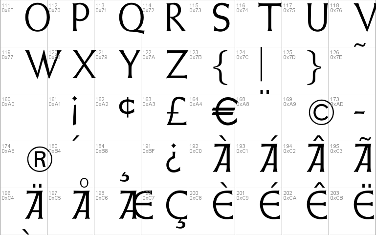 Weiss Initialen Alternates